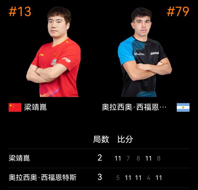 bti体育app下载-梁靖崑爆冷不敌排名79位的选手 无缘世界杯开门红